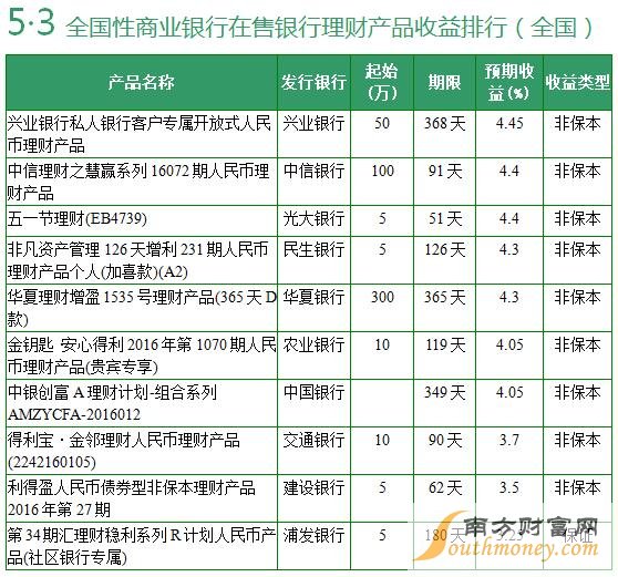 理财转让与利息收益探讨 理财转让还有利息吗