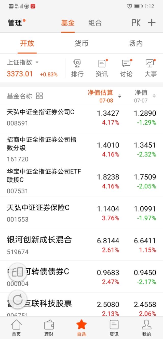 公开自选基金，投资新选择与市场解读 公开自选基金什么意思