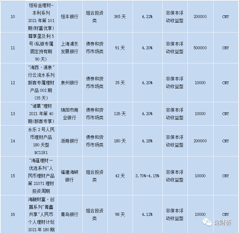 收益最大化，探索理财保险产品的新路径 收益最大的理财保险产品