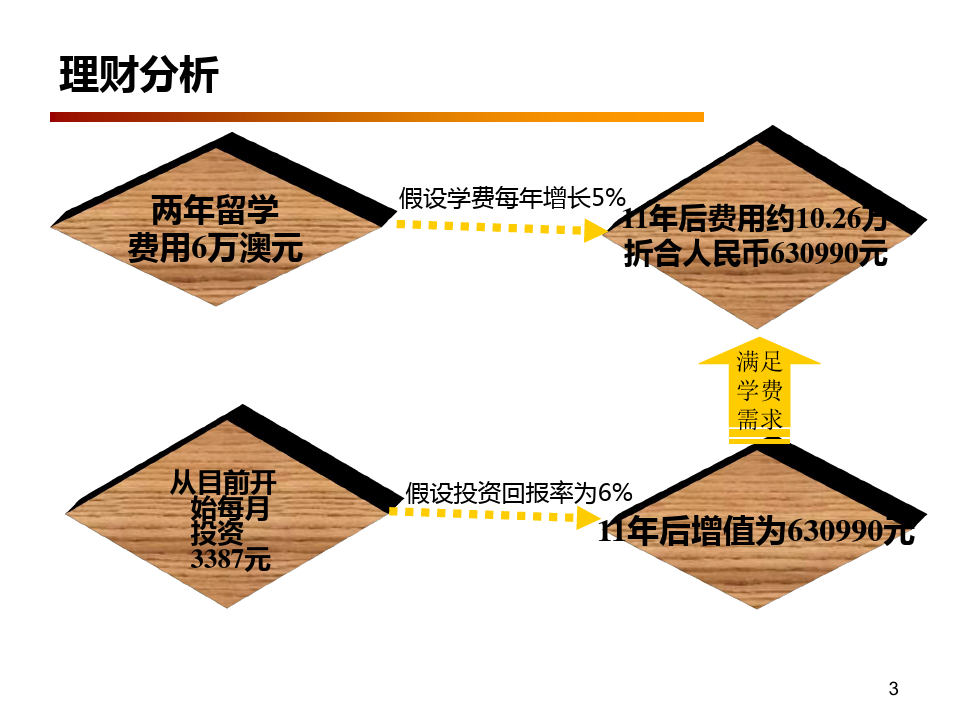 婚前理财案例，理性规划，共筑美好未来 婚前理财案例