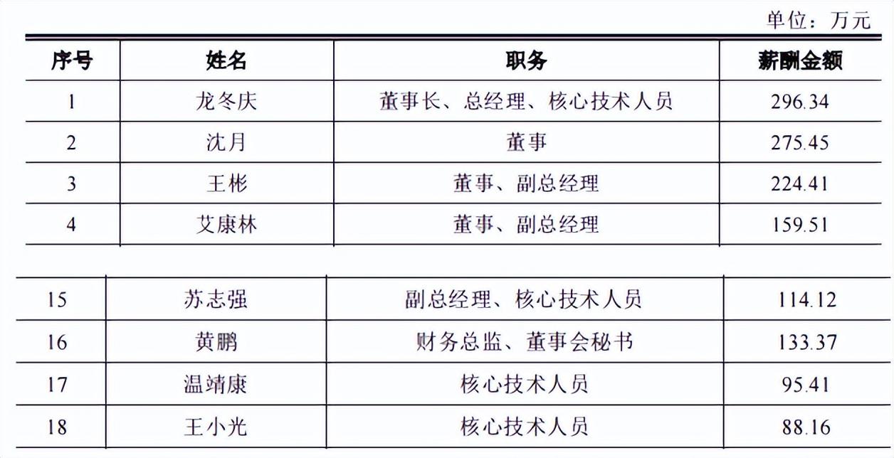 半导体基金理财，全球趋势与投资策略 半导体基金理财