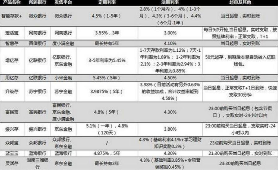 商品代销理财，全球市场新趋势与策略分析 商品代销理财