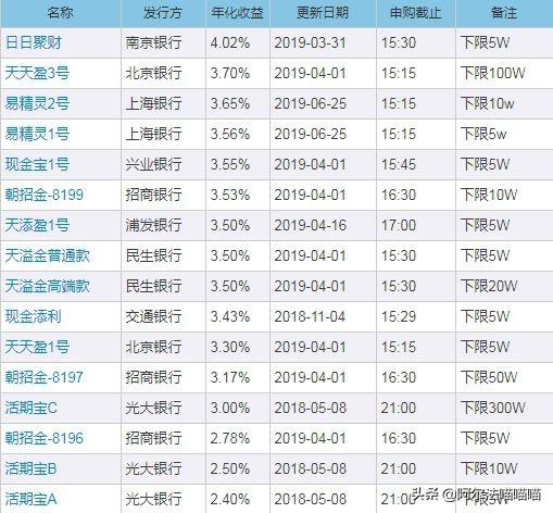 银行理财起息日，投资者的新机遇与挑战 银行理财起息日