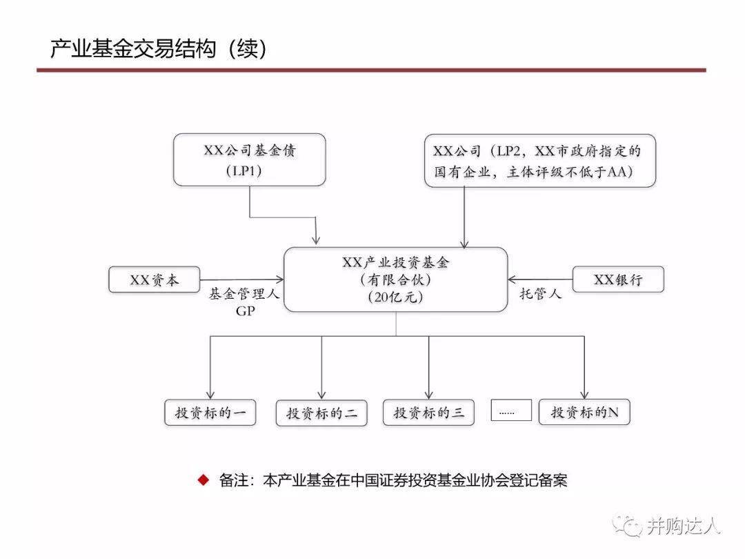 产业基金使用方案 产业基金使用方案