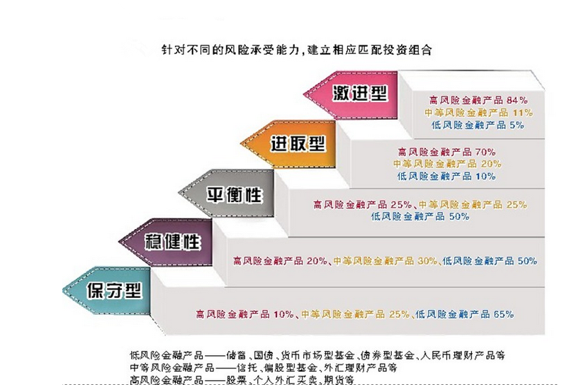 理财方案的全面保障措施 理财方案的保障措施