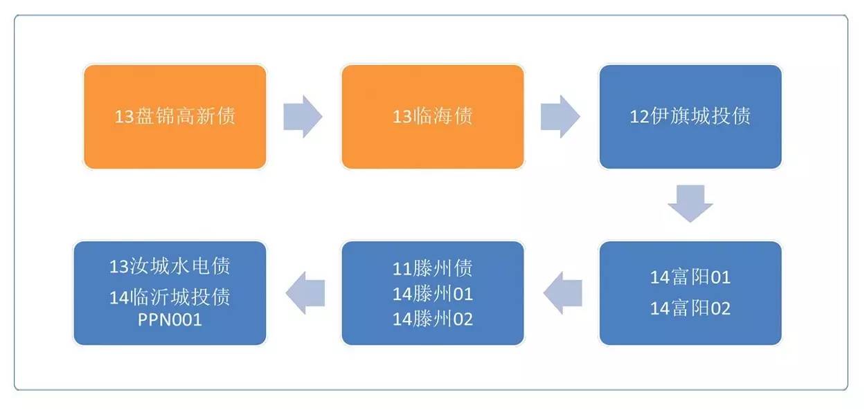 人人贷理财U计划，解析与展望 人人贷理财u计划是