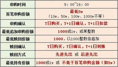 如何赎回理财的资金账户—详细步骤与注意事项 如何赎回理财的资金账户
