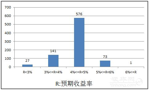 理财之道，如何通过理财影响利息？理财会影响利息吗吗