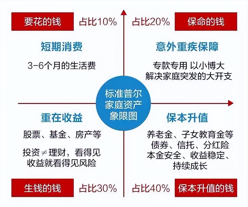 几万理财策略，从资产配置到稳健收益 几万怎么理财