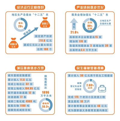 皇姑区政府投资基金，推动区域经济新动力 皇姑区政府投资基金