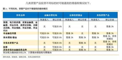 理财之道，如何扣税的深度解析 理财如何扣税