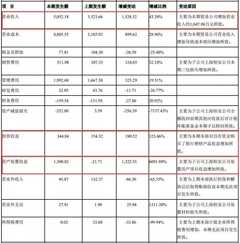 理财投资，可否成为现代人的主业？可否将理财投资作为主业