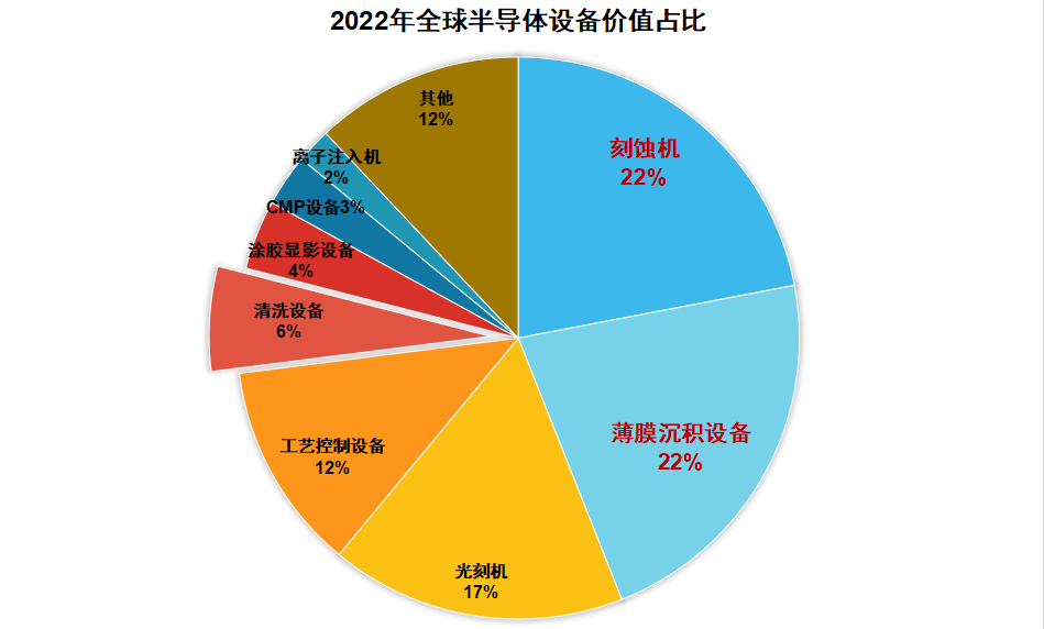 中国国产半导体基金排名及市场分析 中国国产半导体基金排名