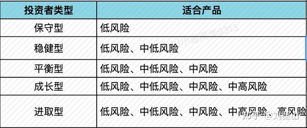 支付宝理财等级，如何选择合适的理财产品 支付宝理财等级怎么样