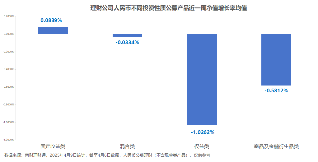 京东新出理财产品，市场趋势与投资策略分析 京东新出理财