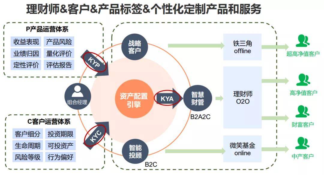 沈阳理财销售—市场动态与未来展望 沈阳理财销售