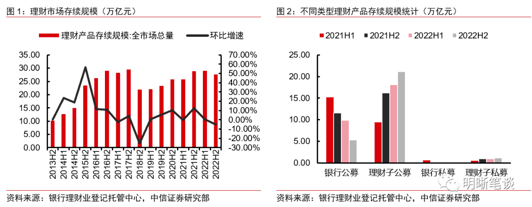 线下融资理财，市场现状与未来展望 线下融资理财