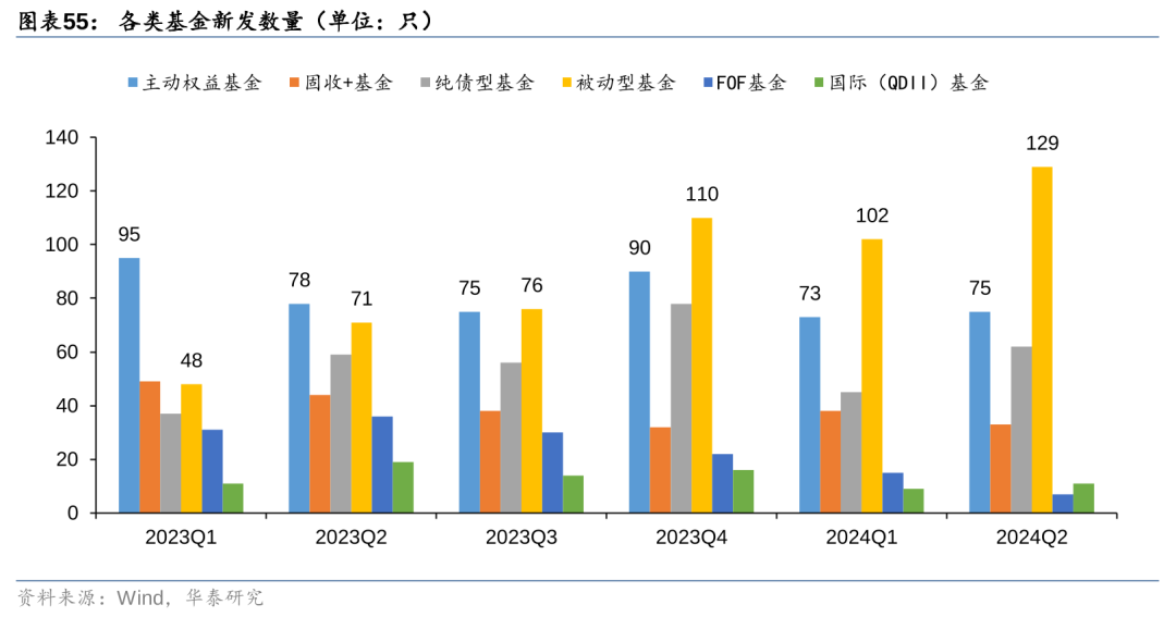 证券投资基金涉及到的关键领域与全球时事分析 证券投资基金涉及到