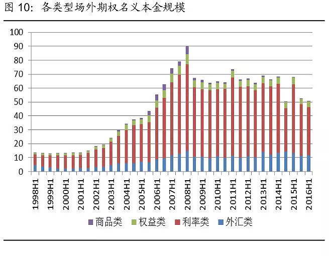 基金及附加费，国际市场的新趋势与影响 基金及附加费