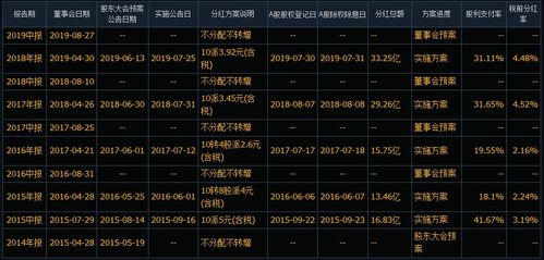 基金买入后收费时间解析 基金买入后几天收费吗