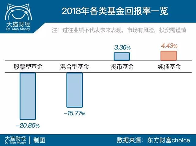 新的一年，如何选择理财方式 新的一年理财方式怎么写