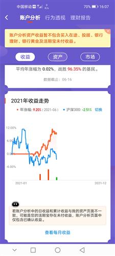 天天基金网与南方军工估值，市场动态与投资策略分析 天天基金网南方军工估值