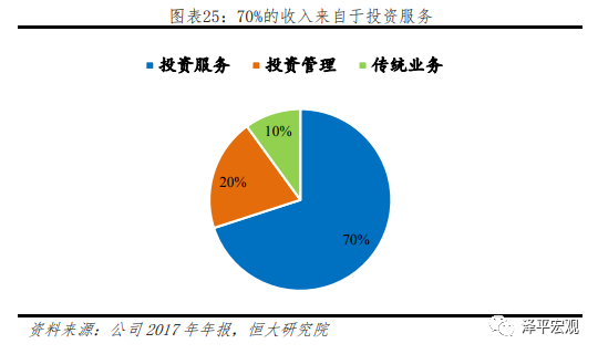 理财子公司自有资金使用策略分析 理财子公司自有资金使用