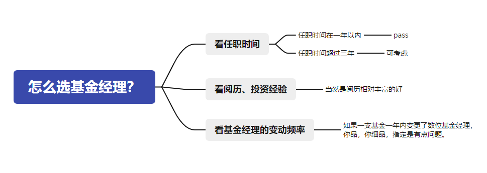 深入解析理财项目原理 理财项目原理
