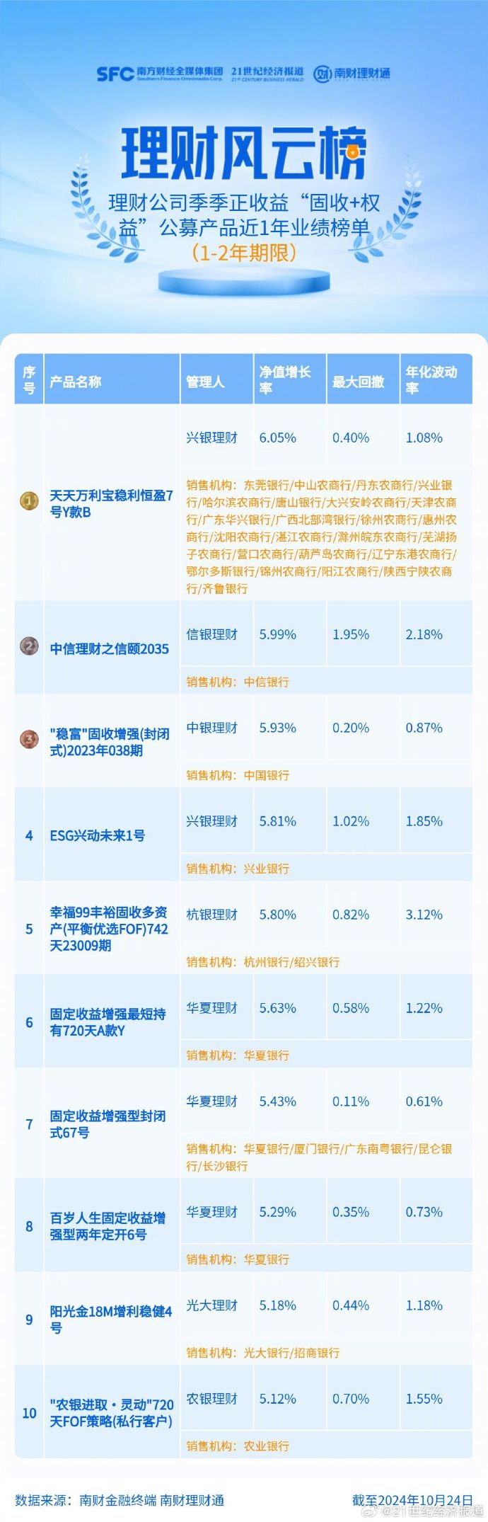 中信理财优选，财富管理与国际时事动态的紧密结合 中信理财优选