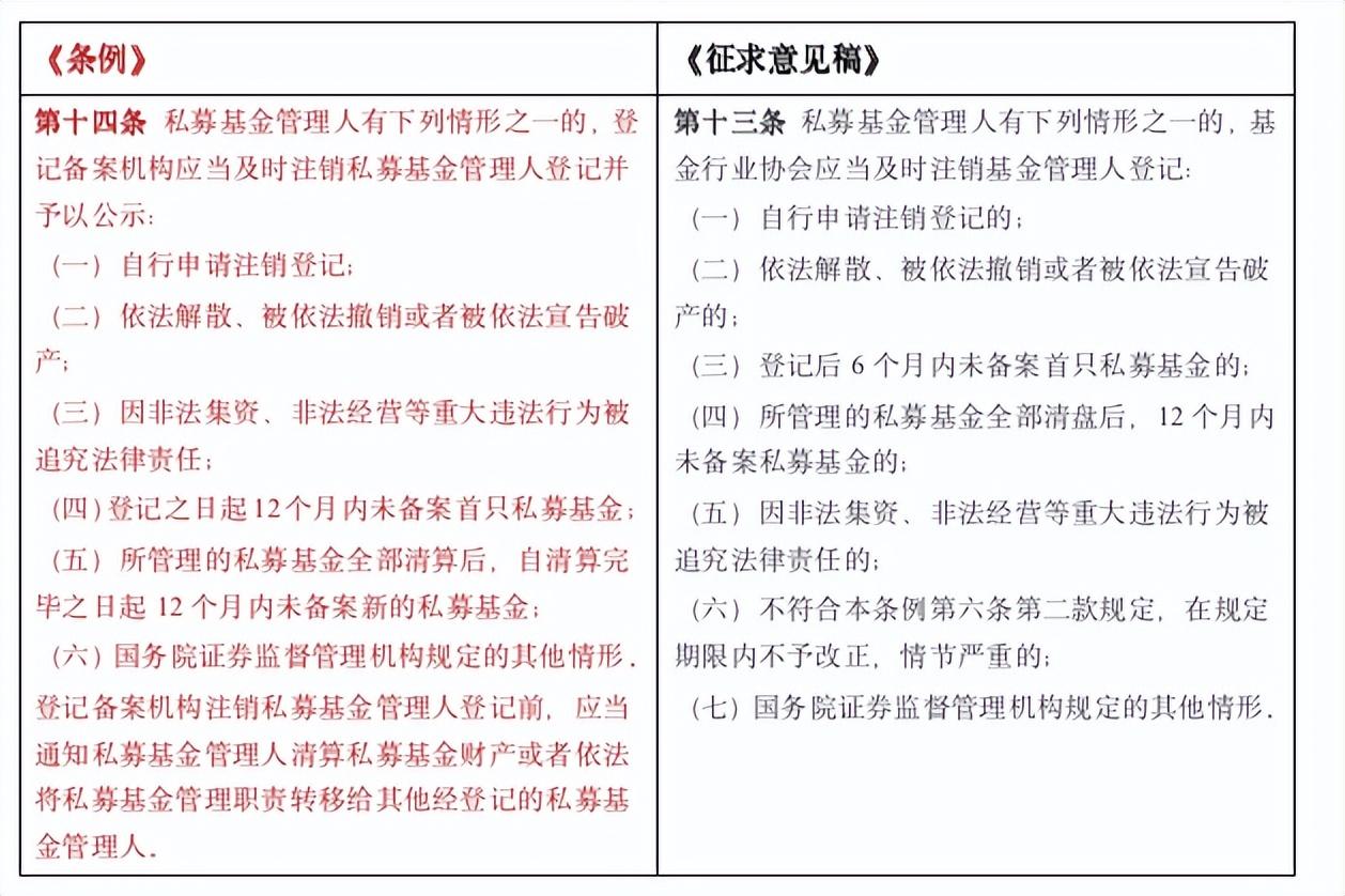 手机银行基金销户的实用技巧与妙招 手机银行基金销户妙招