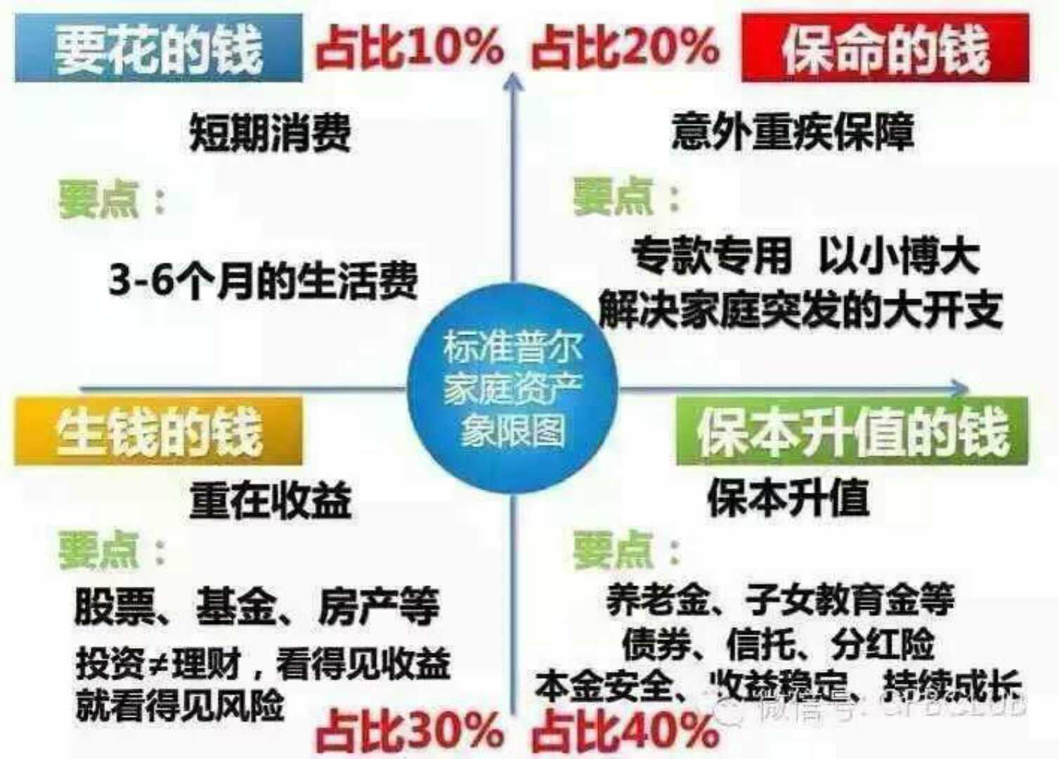 理财的八大功能及其在现代社会的重要性 理财的八大功能分别是