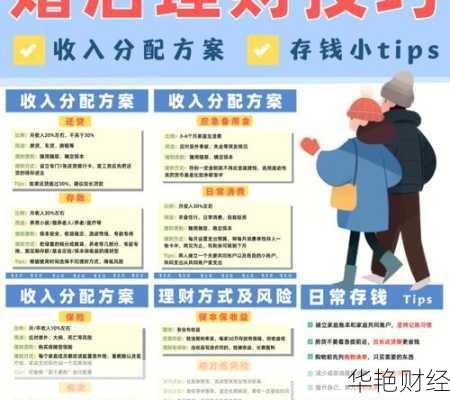 南昌金融理财方法总结 南昌金融理财方法总结