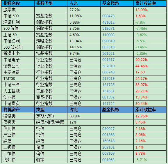 基金持仓与估值差异解析 基金持仓和估值差太多