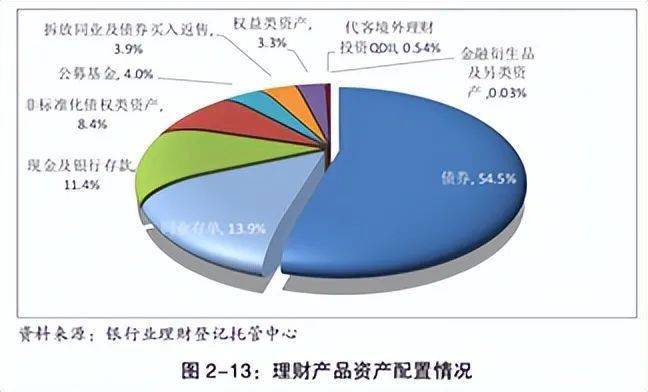 理财产品A份额销售策略分析 理财产品的A份额的销售