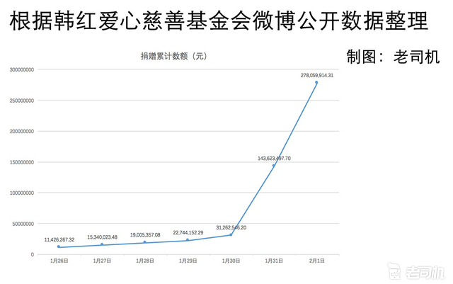 疫情期间壹基金捐款数额及社会影响分析 疫情期间壹基金捐款多少