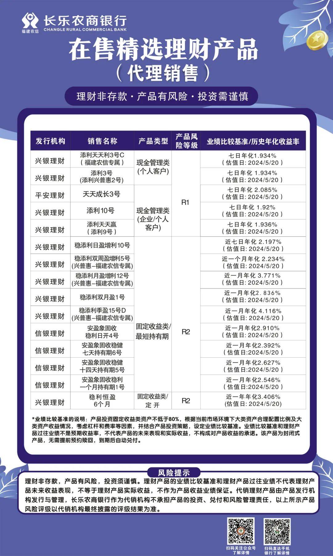 睿鑫理财产品特点详解 睿鑫理财产品特点是