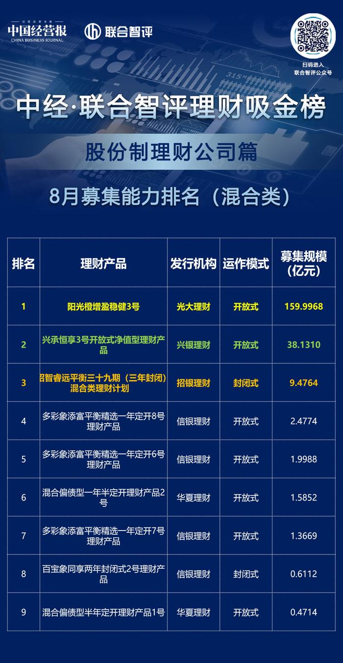 中汇理财公司，金融市场的稳健之选 中汇理财公司