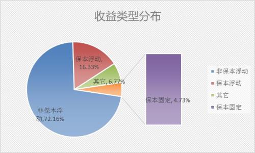 非保本理财并表，全球金融市场的挑战与机遇 非保本理财并表