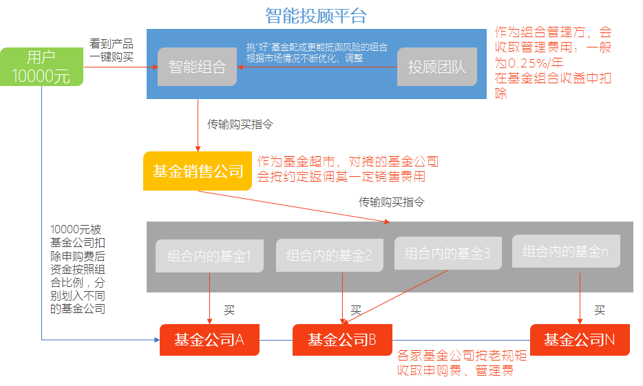 基金理财应用，投资新时代的智慧选择 基金理财应用