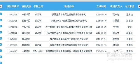 周口维修基金查询指南 周口维修基金从哪里查找