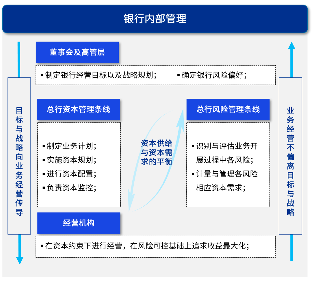 银监理财管理，规范与发展的双重挑战 银监理财管理