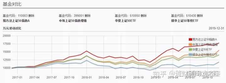 40万理财，如何选择基金 40万理财怎么选基金