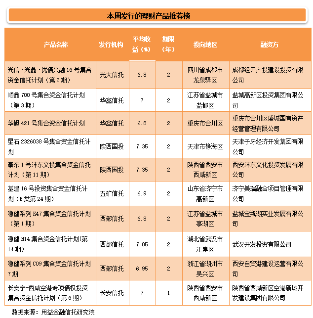 理财产品的实质，从市场动态看金融产品的核心价值 理财产品的实质