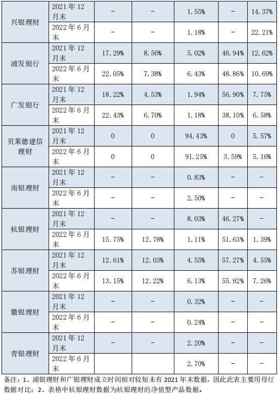 非标类理财优势的深度解析与探讨 非标类理财优势不包括