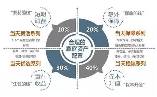 适合工薪家庭理财的实用策略 适合工薪家庭理财