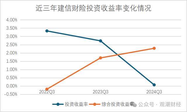 建信理财赔钱，风险与挑战并存的投资故事 建信理财赔钱