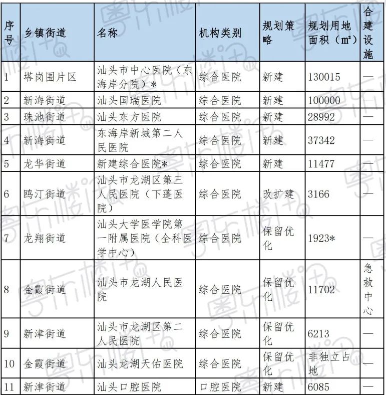 汕头门诊基金，助力医疗健康事业的新动力 汕头门诊基金