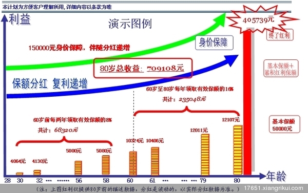 50万理财计划书编写指南 50万理财计划书怎样写