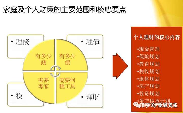理财规划个案，从财务规划到实现财富自由 理财规划个案