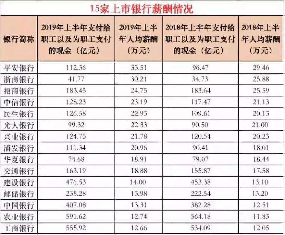 平安理财薪酬，现状、影响与展望 平安理财薪酬